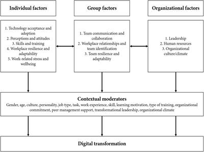 factors that affect an organisations approach to talent planning